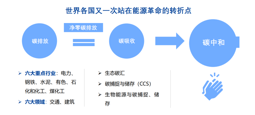 沙龙回顾碳中和大时代解密碳金融与esg